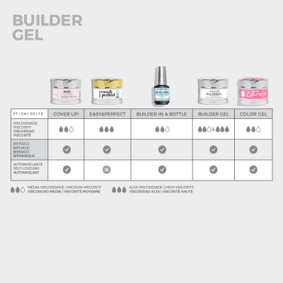 BUILDER IN A BOTTLE INOCOS TRANSPARENTE